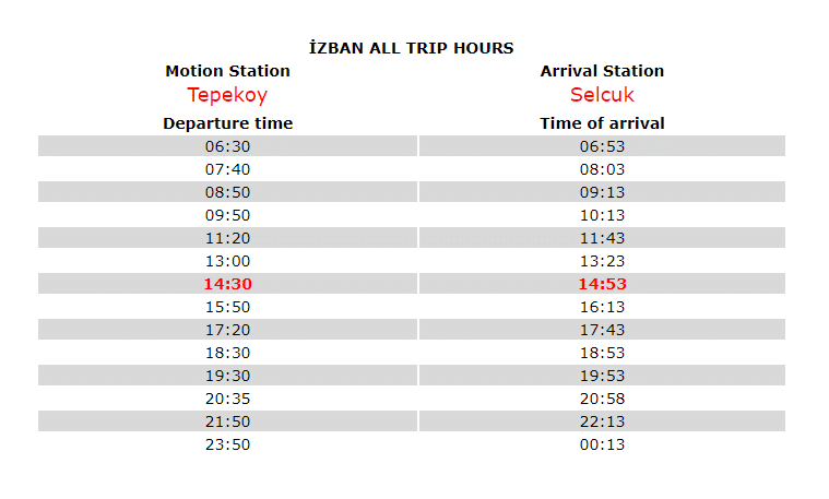 Tepekoy to Selcuk IZBAN Timetable